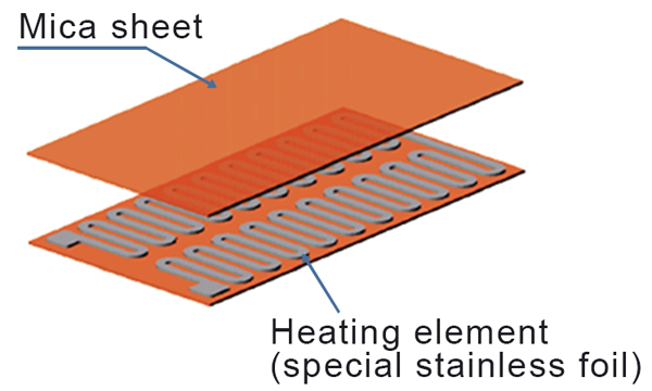 Mica Heaters